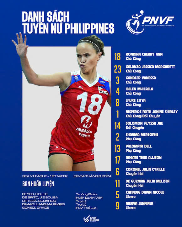 Philippine volleyball team lineup. Photo: Vietnam Volleyball