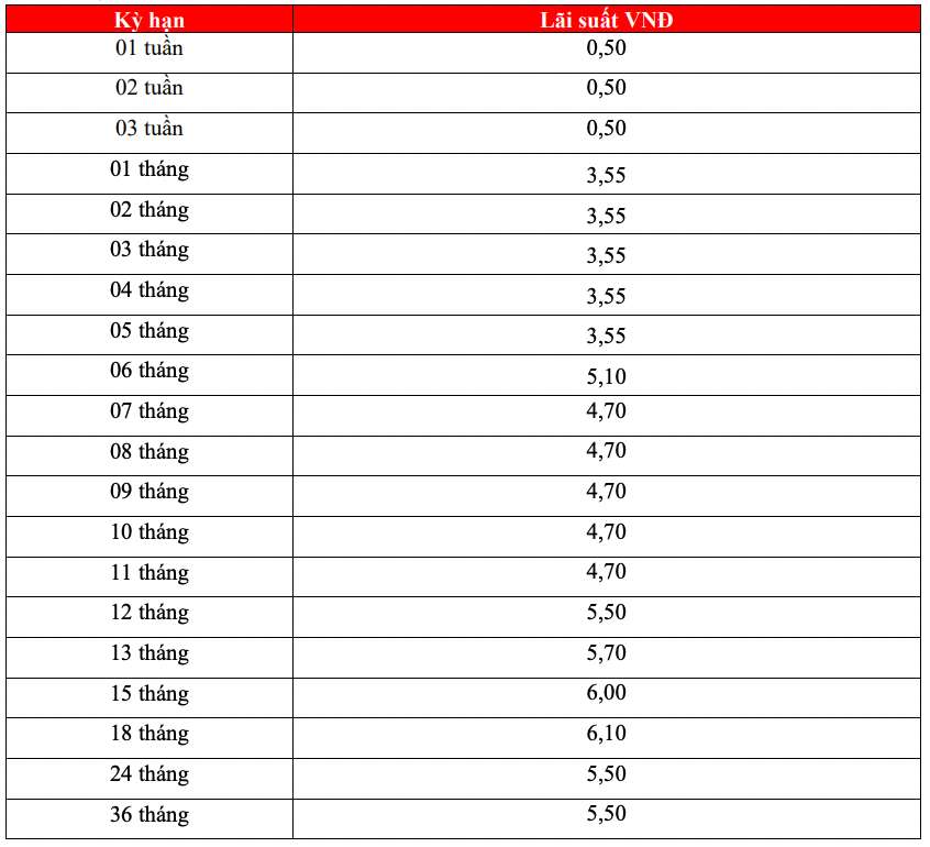 HDBank online savings interest rate table. Screenshot