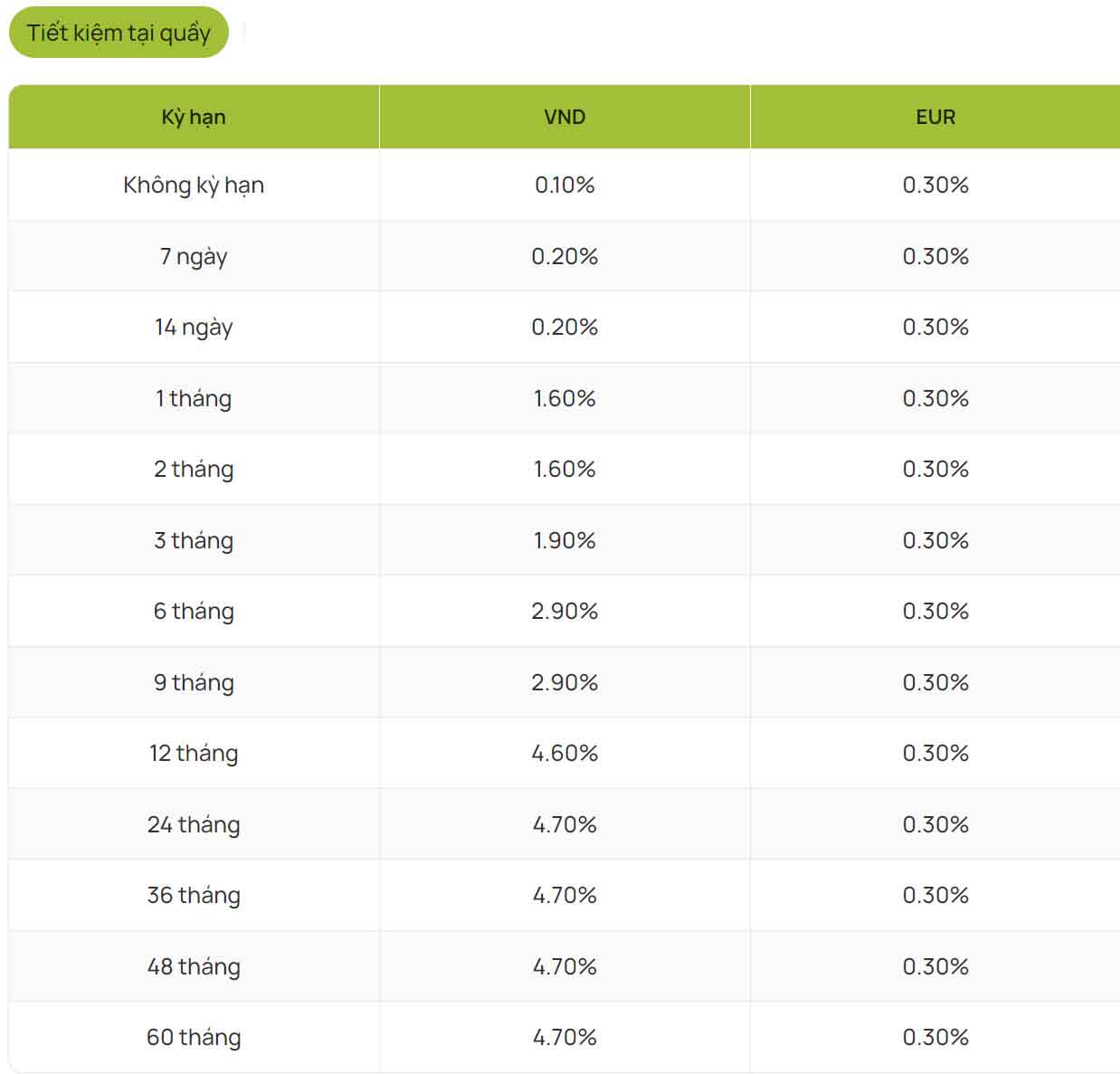 Vietcombank interest rates on September 10, 2024. Screenshot