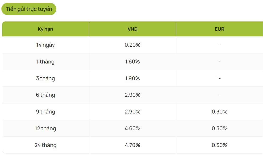 Vietcombank's online savings interest rate on September 10, 2024. Screenshot