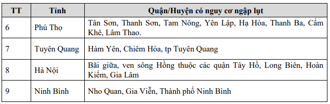 Risk of flooding in low-lying areas in the above districts.