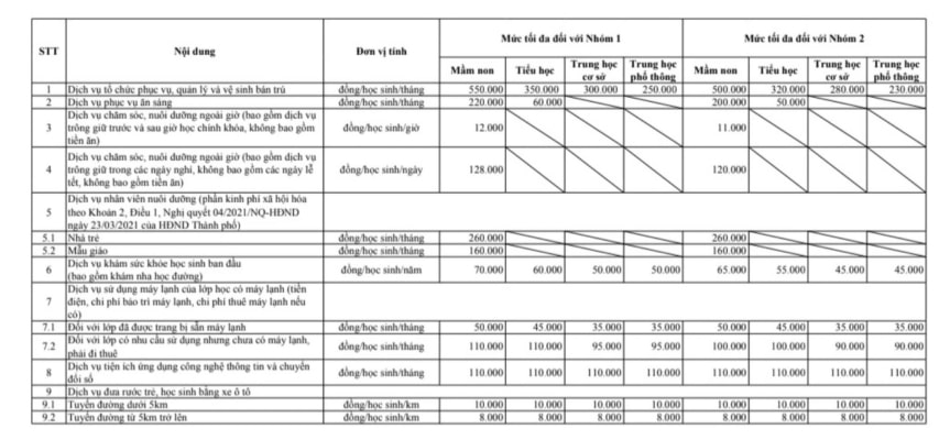 Các khoản thu theo Nghị quyết 13 của Hội đồng nhân dân TPHCM. Ảnh chụp màn hình