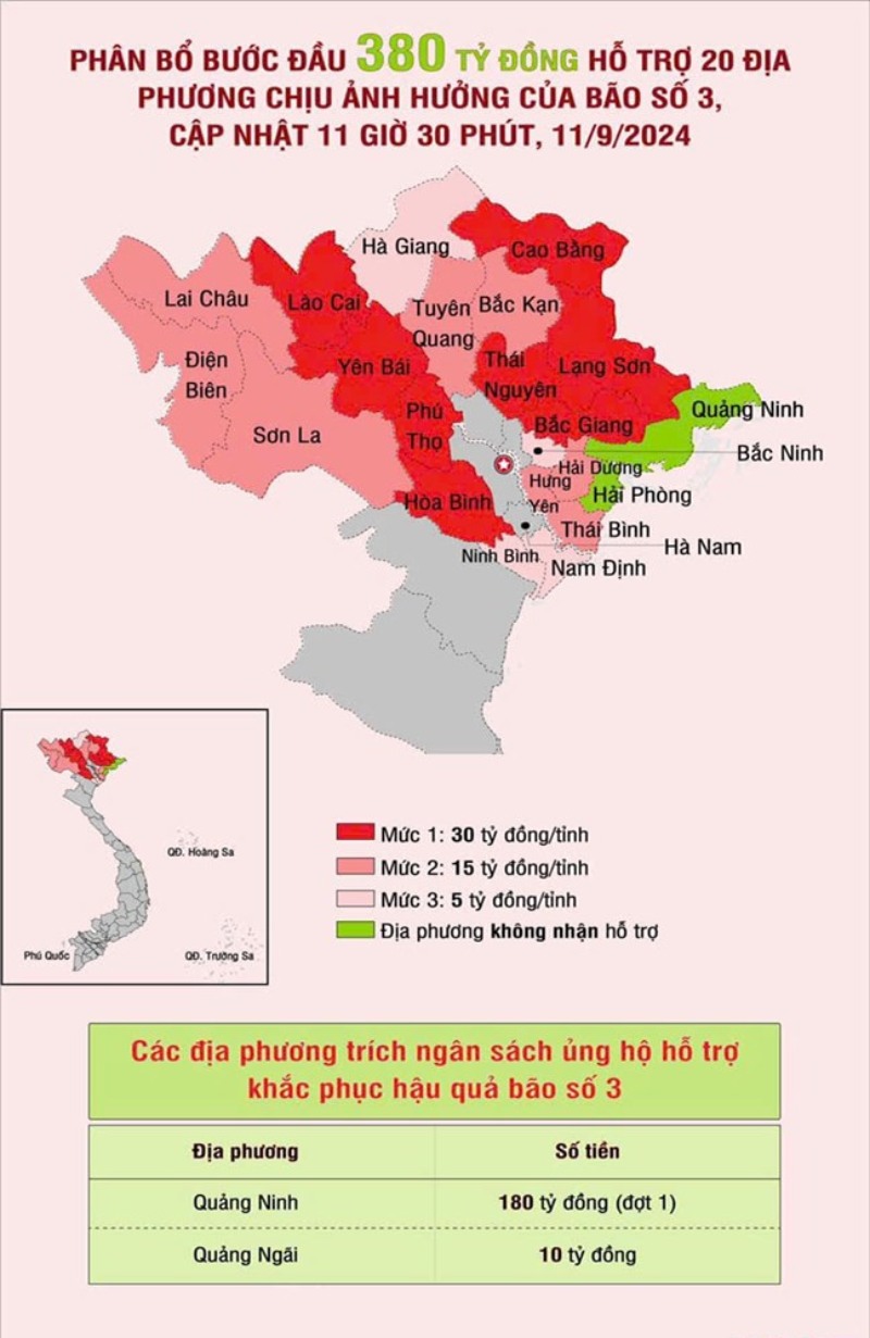 Ban do phan bo nguon luc ung ho buoc dau cua Ban Van dong Cuu tro Trung uong. Anh: Bao Nhan dan 