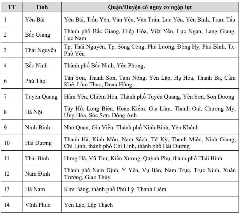 Nguy co lu quet, sat lo dat da o 12 tinh thanh. Anh: