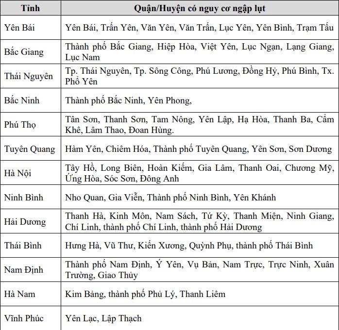 Canh bao nguy co ngap lut o cac vung trung, thap tai 14 tinh thanh. Anh
