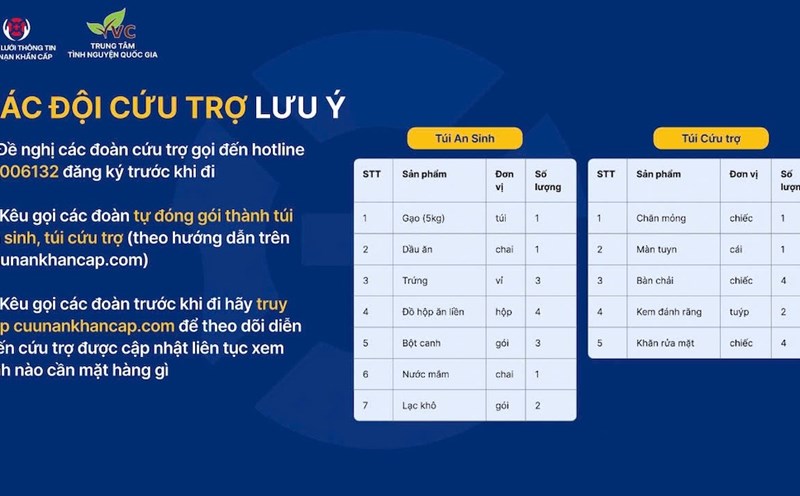 Khuyến cáo từ Trung tâm Tình nguyện quốc gia và Mạng lưới thông tin cứu nạn khẩn cấp để cứu trợ nhân dân vùng lũ. Ảnh: BTC cung cấp