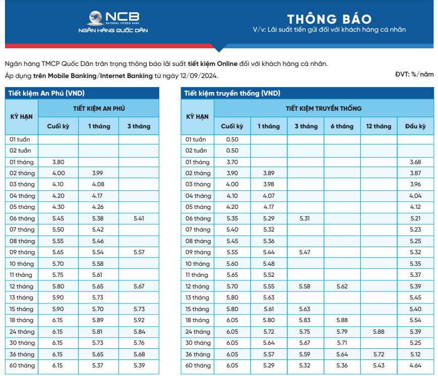 Biểu lãi suất tiền gửi mới nhất tại NCB. Ảnh chụp màn hình.