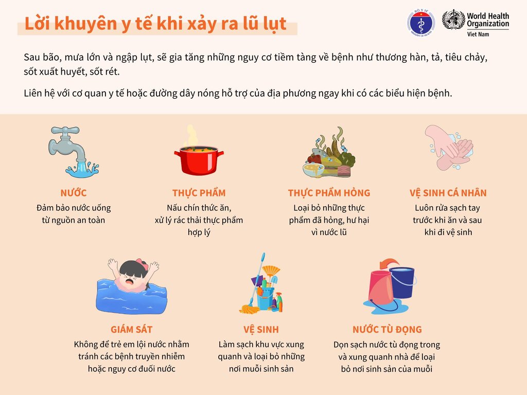 Bộ Y tế hướng dẫn những việc làm khi xảy ra mưa lũ. Nguồn: Bộ Y tế