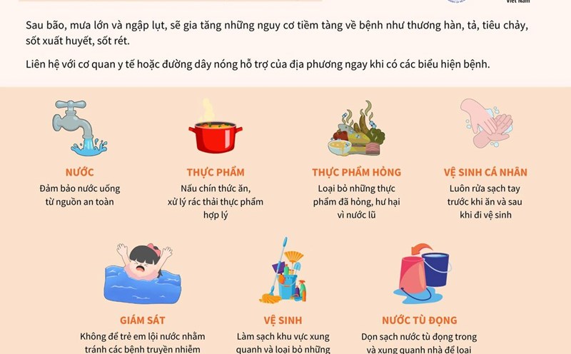 Trung Bộ Đối Diện Dự Báo Lũ Mới, Bắc Bộ Đón Không Khí Lạnh 10 Trung Bộ Đối Diện Dự Báo Lũ Mới, Bắc Bộ Đón Không Khí Lạnh