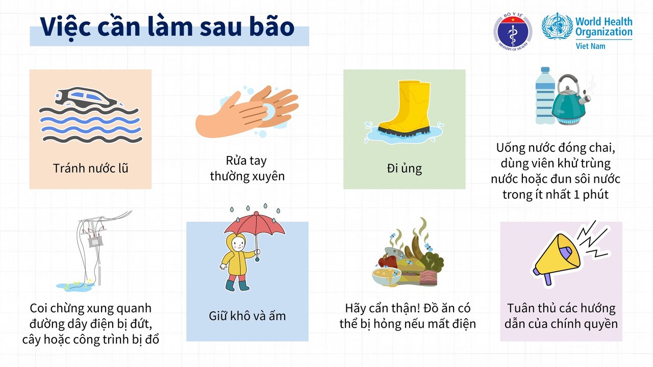 Những việc cần làm sau mưa lũ. Nguồn: Bộ Y tế