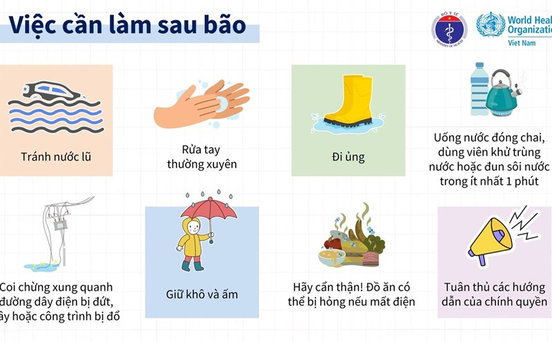 Những việc cần làm sau mưa lũ. Nguồn: Bộ Y tế