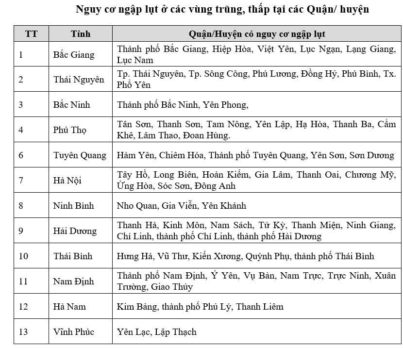 Nguồn: Trung tâm Dự báo KTTV Quốc gia