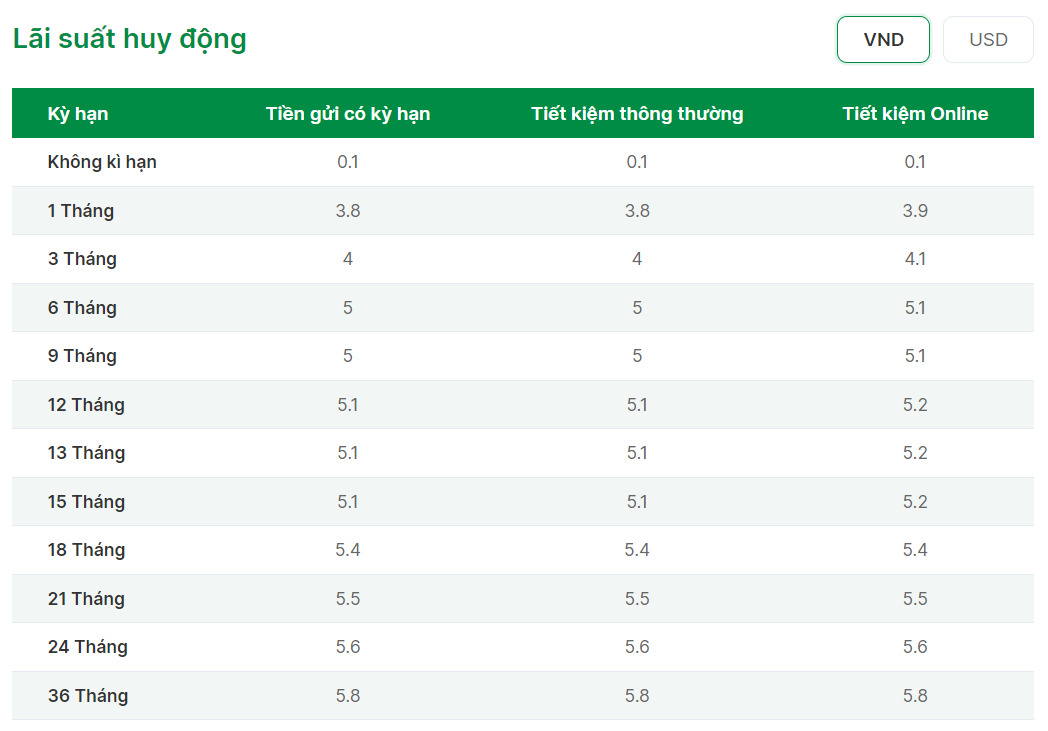 Biểu lãi suất mới nhất tại OCB. Ảnh chụp màn hình.