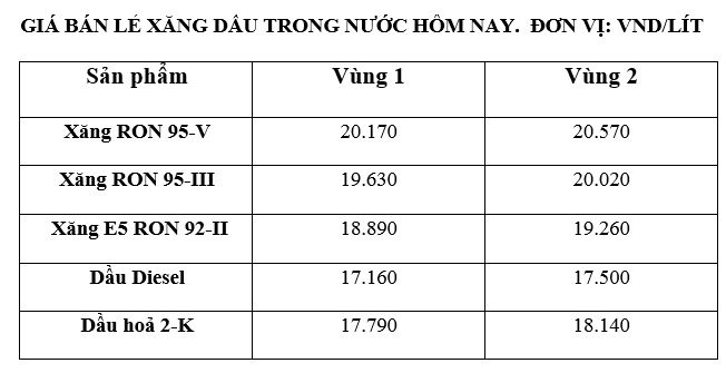 Gia xang dau trong nuoc ngay 12.9 theo bang gia cong bo cua Petrolimex.