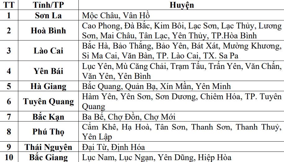 Cac khu vuc co nguy co xay ra lu quet, sat lo dat da do mua lu. Anh: