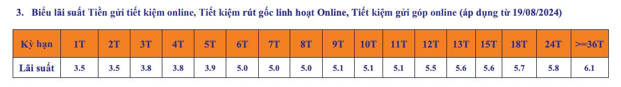 Biểu lãi suất tiết kiệm SHB. Ảnh chụp màn hình