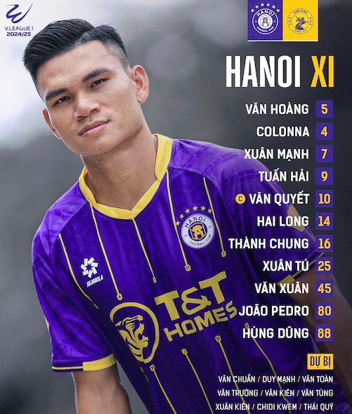 Đội hình xuất phát của Hà Nội FC. Ảnh: HNFC