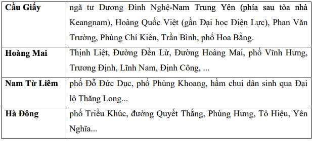 Cac diem/tuyen pho chinh co nguy co ngap tai cac quan thuoc Ha Noi. Anh: Trung tam Du bao Khi tuong Thuy van Quoc gia