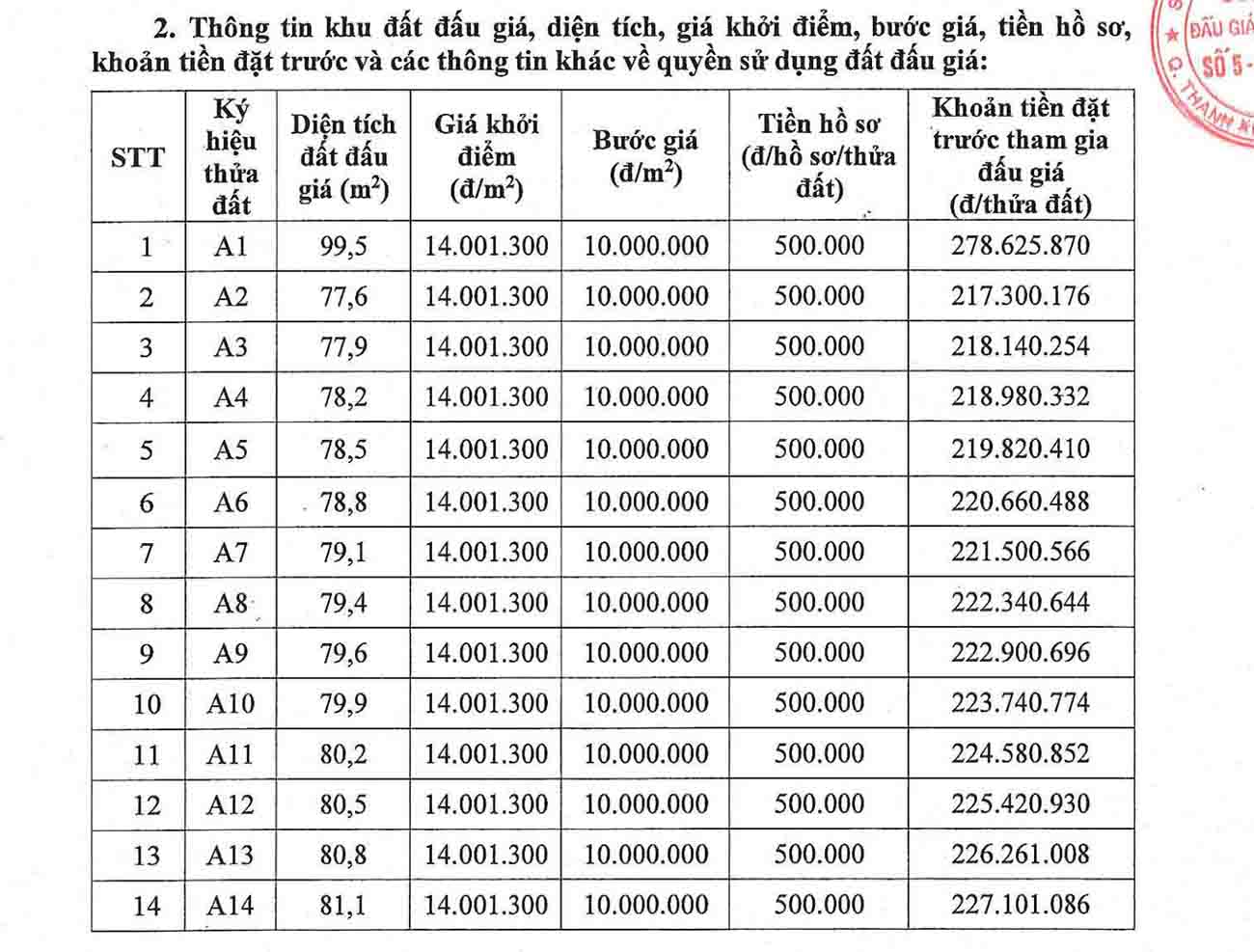 Huyện Đan Phượng sẽ đấu giá 26 lô đất có diện tích 55-99m2, giá khởi điểm 14 triệu đồmg/m2 vào ngày 30.9. Ảnh: Cao Nguyên.