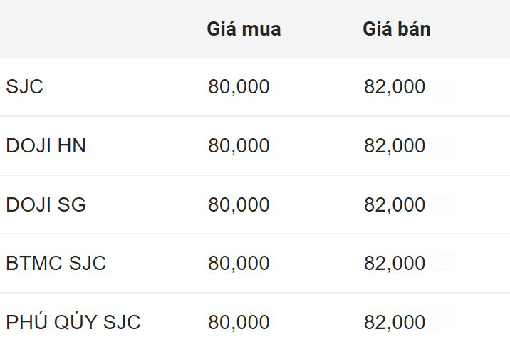 Gia vang mieng SJC dau gio sang 18.9. Don vi: Trieu dong/luong.