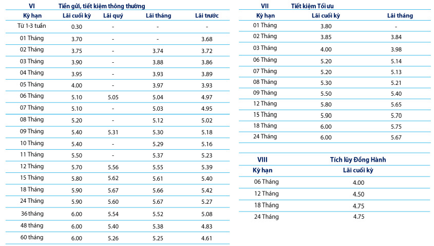Biểu lãi suất tiền gửi tại quầy tại BVBank. Ảnh chụp màn hình.