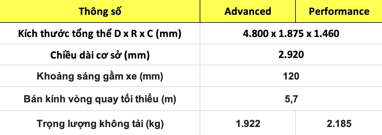 Thong so ky thuat xe BYD Seal 2024: Kich thuoc. Do hoa: Dinh Dinh