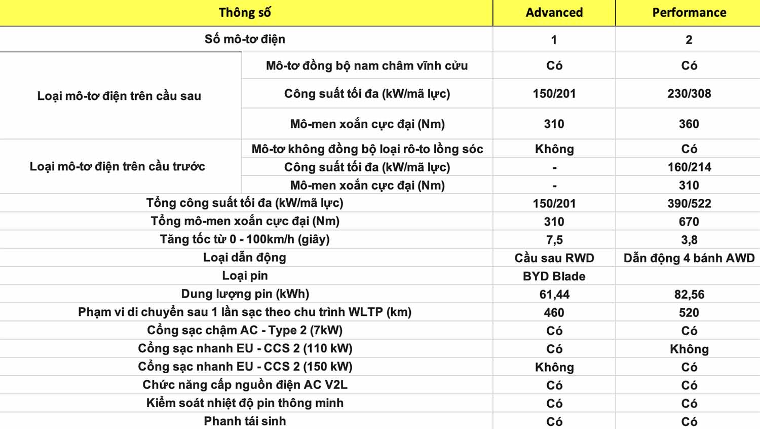 Thong so ky thuat xe BYD Seal 2024: Dong co va van hanh. Do hoa: Dinh Dinh