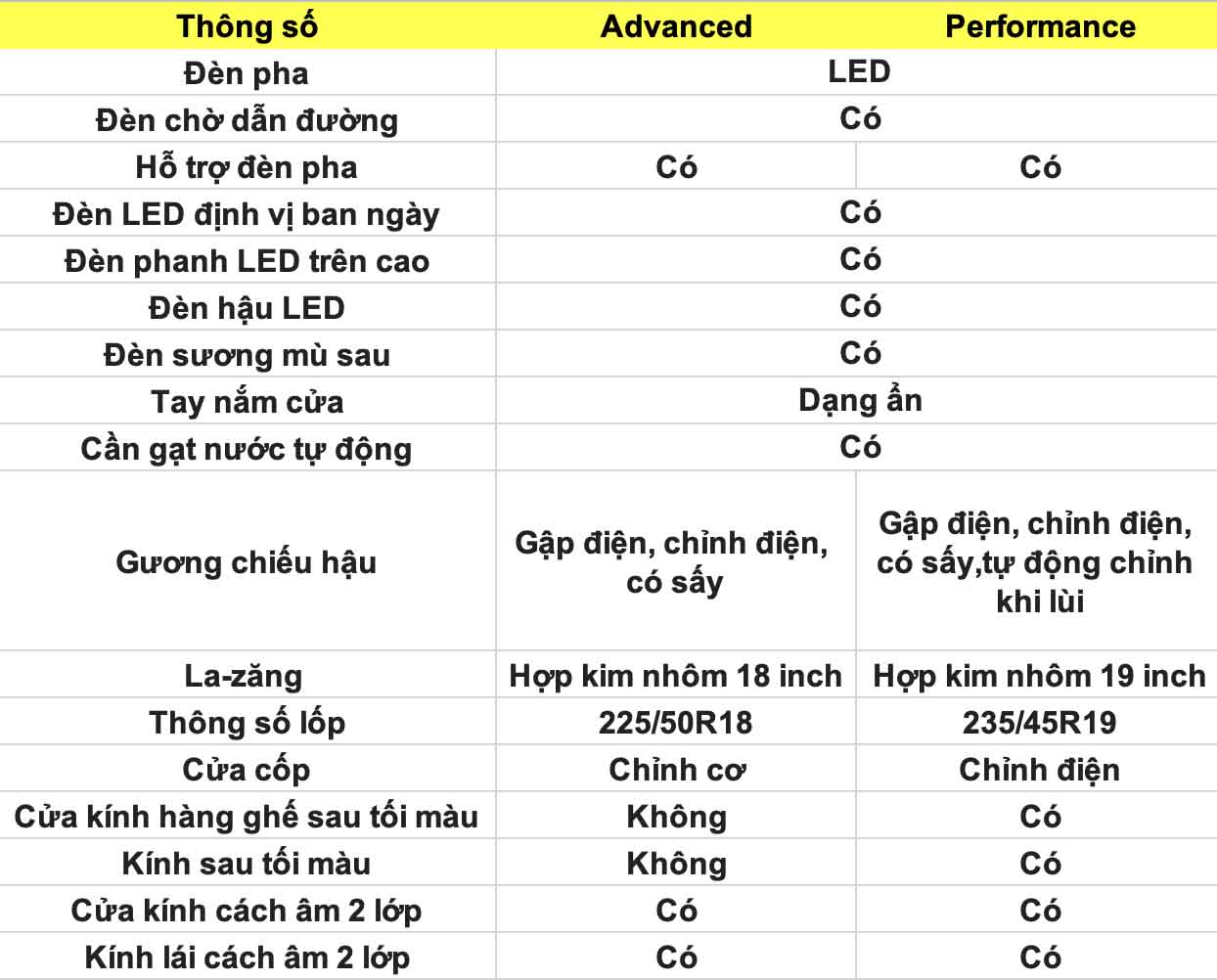 Thông số kỹ thuật xe BYD Seal 2024: Ngoại thất. Đồ hoạ: Đinh Đinh