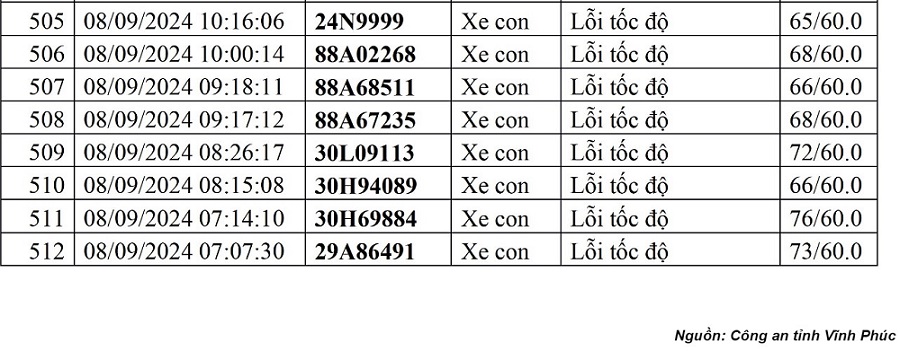 Danh sách phạt nguội có xe biển tứ quý 24N.9999