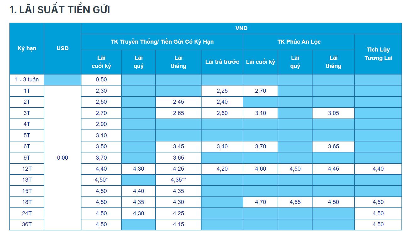 Bieu lai suat tien gui tai quay tai ACB. Anh chup man hinh.