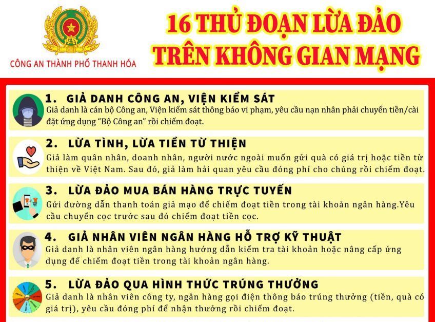 Cong an TP. Thanh Hoa canh bao nhung thu doan lua dao qua mang. Anh: Cong an Thanh Hoa