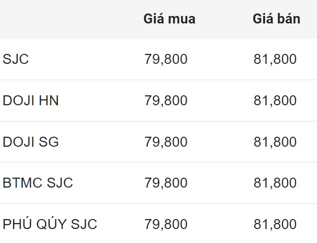 Gia vang mieng SJC dau gio sang 19.9. Don vi: Trieu dong/luong.