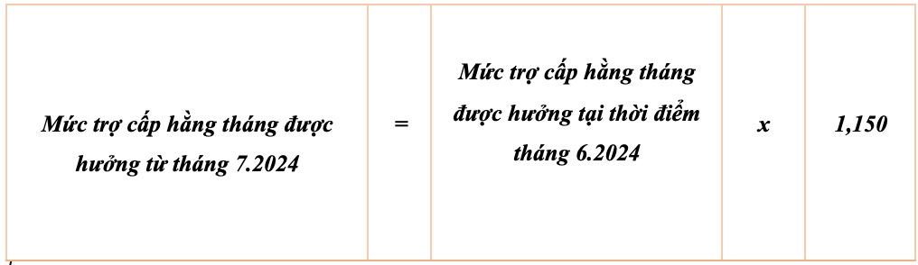 Cach tinh va muc dieu chinh tro cap voi cac doi tuong duoc quy dinh tai thong tu moi. Anh: T.Vuong