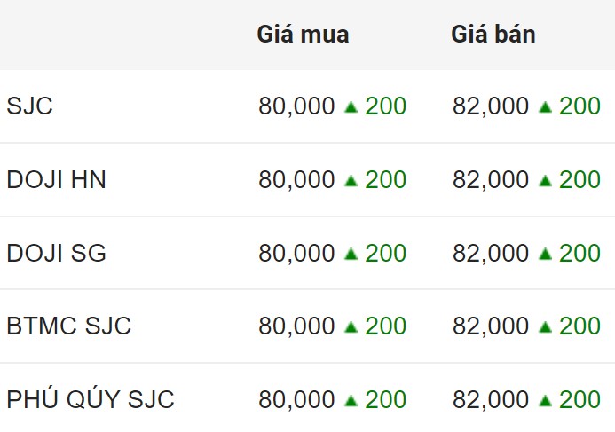 Gia vang SJC trong nuoc chot phien 20.9.2024.