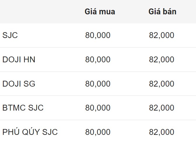 Gia vang mieng SJC dau gio sang 20.9. Don vi: Trieu dong/luong.