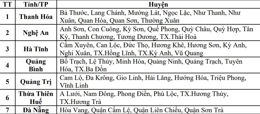 Các khu vực có nguy cơ xảy ra lũ quét, sạt lở đất đá. Ảnh: