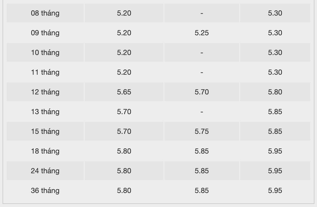 BacABank savings interest rates. Screenshot