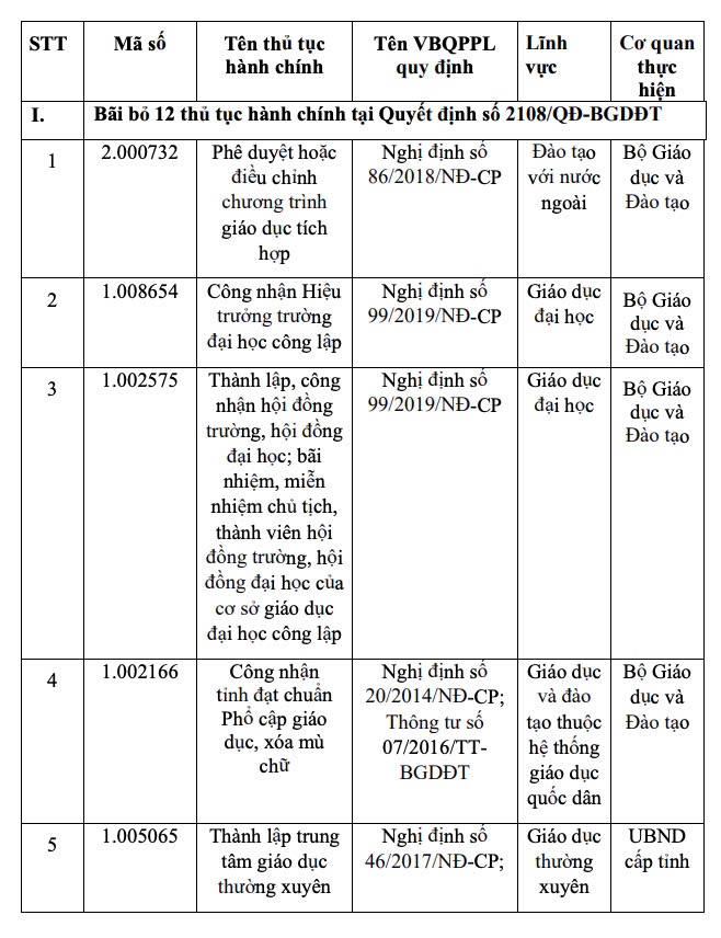 Bộ Giáo dục và Đào tạo bãi bỏ hàng loạt thủ tục hành chính.