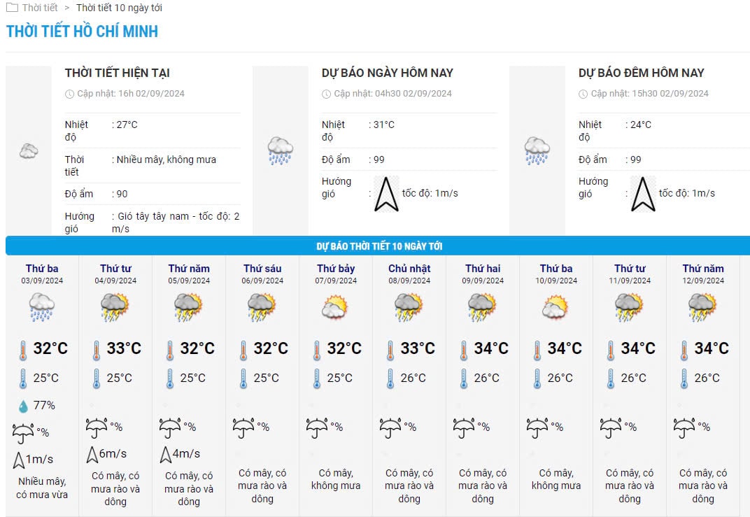 Temperature chart for the next 10 days in Ho Chi Minh City. Photo: National Center for Hydro-Meteorological Forecasting