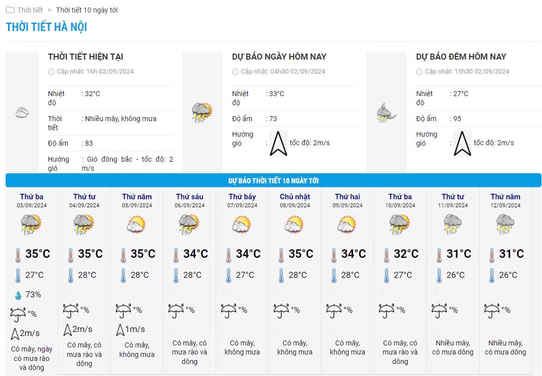 Temperature chart for the next 10 days in Hanoi. Photo: National Center for Hydro-Meteorological Forecasting