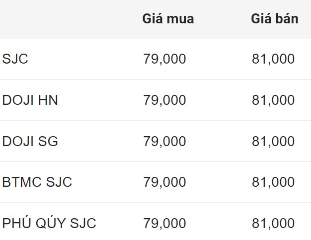 Giá vàng miếng SJC đầu giờ sáng 3.9. Đơn vị: Triệu đồng/lượng.  