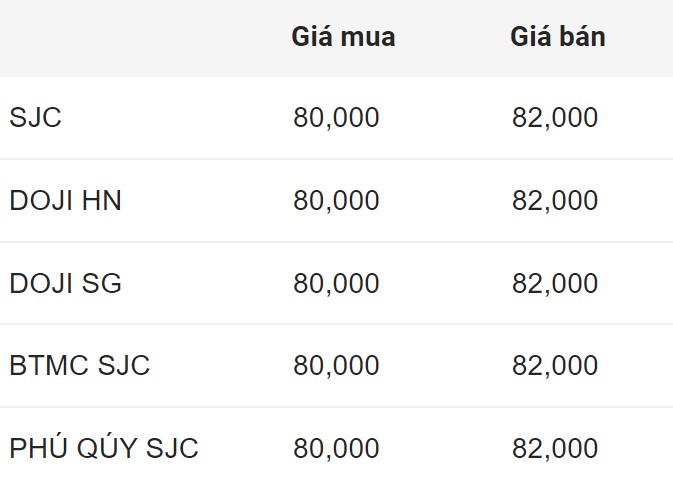 Gia vang SJC trong nuoc chot phien 21.9.2024.