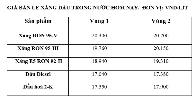 Gia xang dau trong nuoc ngay 21.9 theo bang gia cong bo cua Petrolimex.