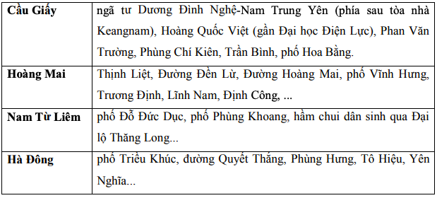 Nhung tuyen pho o Ha Noi co nguy co ngap do mua lon. Anh: Trung tam Du bao Khi tuong Thuy van Quoc gia