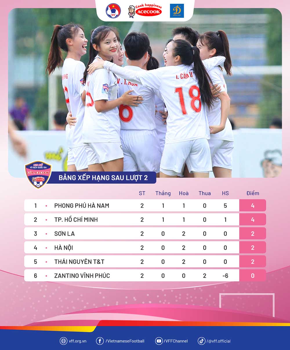 Bang xep hang giai bong da nu U19 Quoc gia - Cup ACECOOK 2024 sau vong 2. Anh: VFF