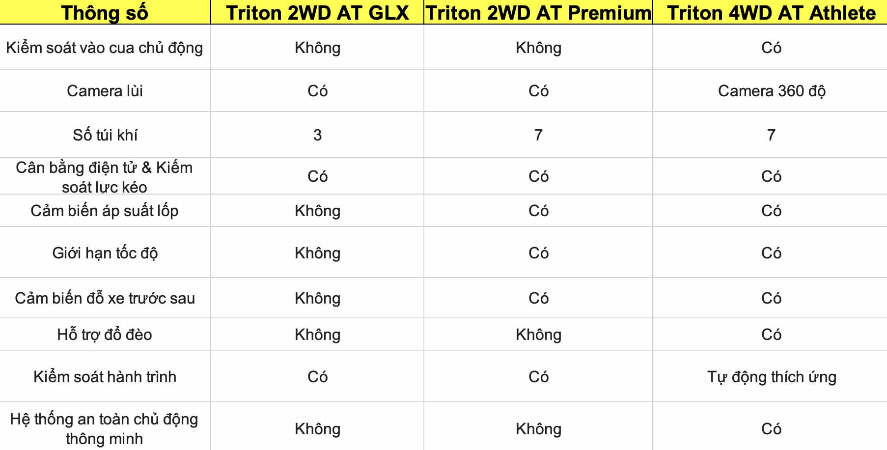 Thông số kỹ thuật của mitsubishi triton 2024