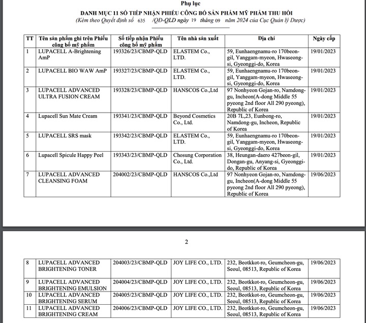 Cụ thể chi tiết 11 sản phẩm mỹ phẩm bị thu hồi số tiếp nhận Phiếu công bố. Ảnh: 