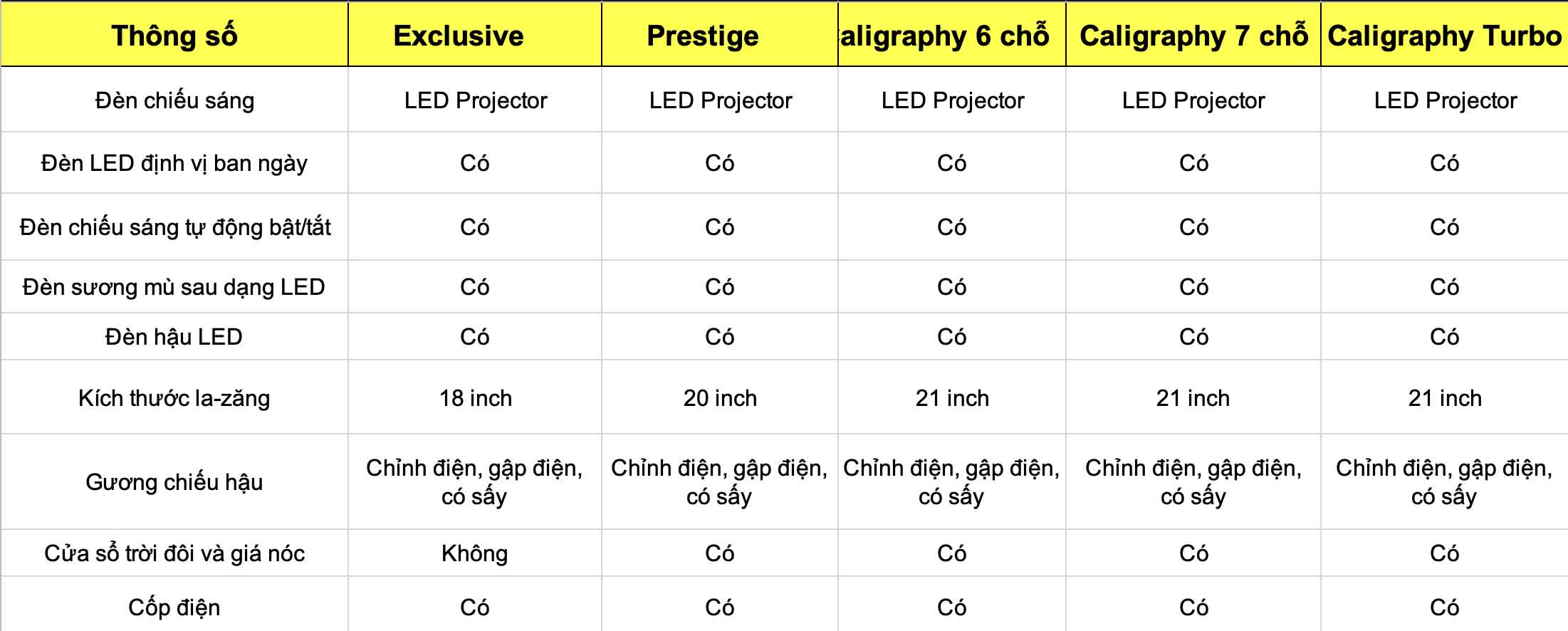 Hyundai Santa Fe 2024 Specifications