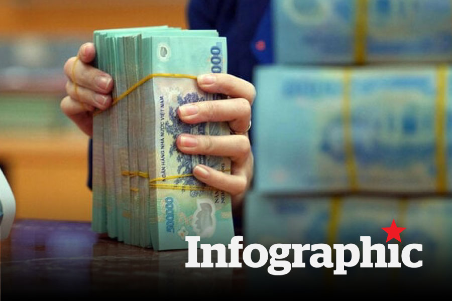 Tiến độ giải ngân gói tín dụng nhà ở xã hội 120.000 tỉ đồng
