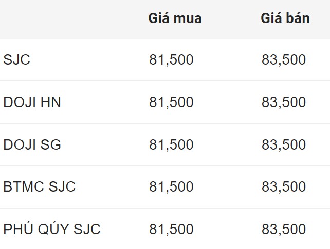 Giá vàng miếng SJC đầu giờ sáng 25.9. Đơn vị: Triệu đồng/lượng.